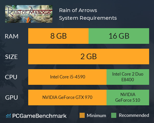 Rain of Arrows System Requirements PC Graph - Can I Run Rain of Arrows