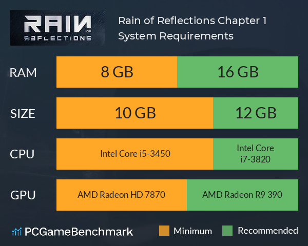 Rain of Reflections: Chapter 1 System Requirements PC Graph - Can I Run Rain of Reflections: Chapter 1