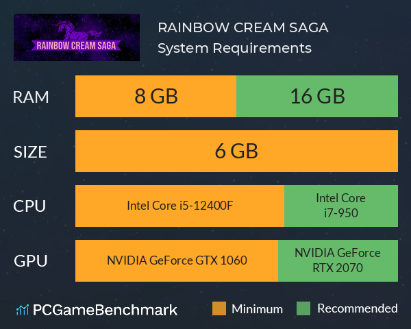 RAINBOW CREAM SAGA System Requirements PC Graph - Can I Run RAINBOW CREAM SAGA