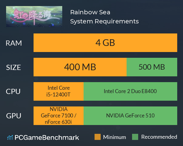 Rainbow Sea System Requirements PC Graph - Can I Run Rainbow Sea