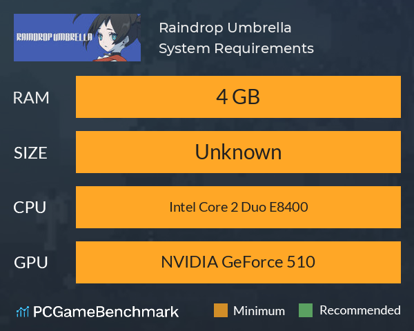 Raindrop Umbrella System Requirements PC Graph - Can I Run Raindrop Umbrella