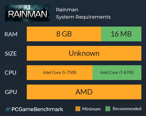 Rainman System Requirements PC Graph - Can I Run Rainman