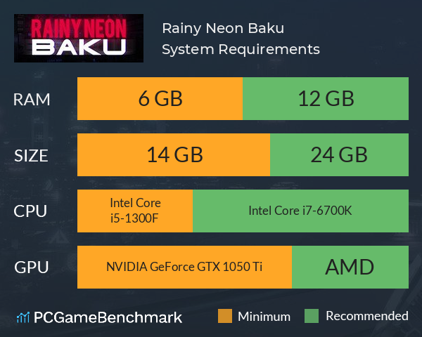 Rainy Neon: Baku System Requirements PC Graph - Can I Run Rainy Neon: Baku