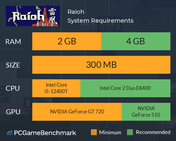 Raioh System Requirements PC Graph - Can I Run Raioh