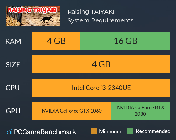 Raising TAIYAKI System Requirements PC Graph - Can I Run Raising TAIYAKI