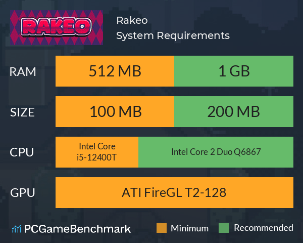 Rakeo System Requirements PC Graph - Can I Run Rakeo