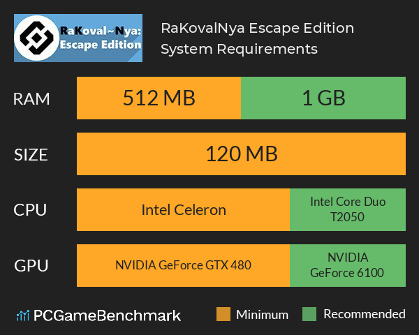 RaKoval~Nya: Escape Edition System Requirements PC Graph - Can I Run RaKoval~Nya: Escape Edition