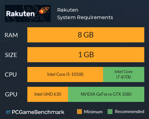 Rakuten System Requirements PC Graph - Can I Run Rakuten