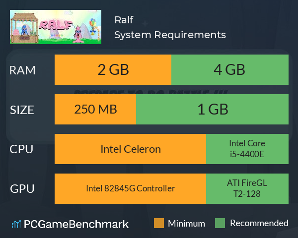 Ralf System Requirements PC Graph - Can I Run Ralf