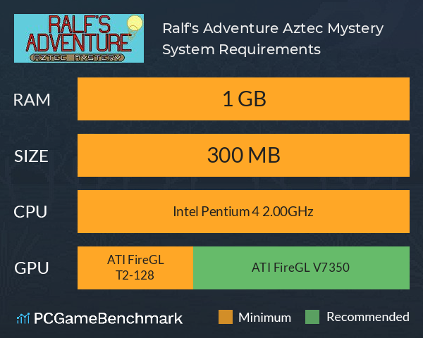Ralf's Adventure: Aztec Mystery System Requirements PC Graph - Can I Run Ralf's Adventure: Aztec Mystery