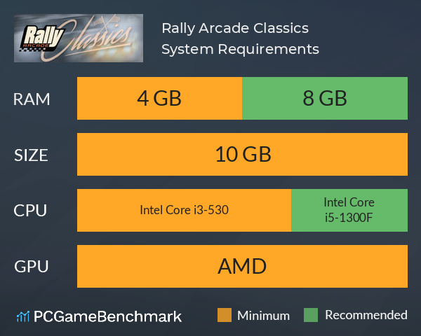 Rally Arcade Classics System Requirements PC Graph - Can I Run Rally Arcade Classics