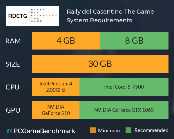 Rally del Casentino: The Game System Requirements PC Graph - Can I Run Rally del Casentino: The Game