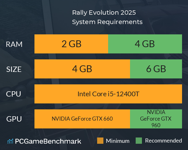 Rally Evolution 2025 System Requirements PC Graph - Can I Run Rally Evolution 2025