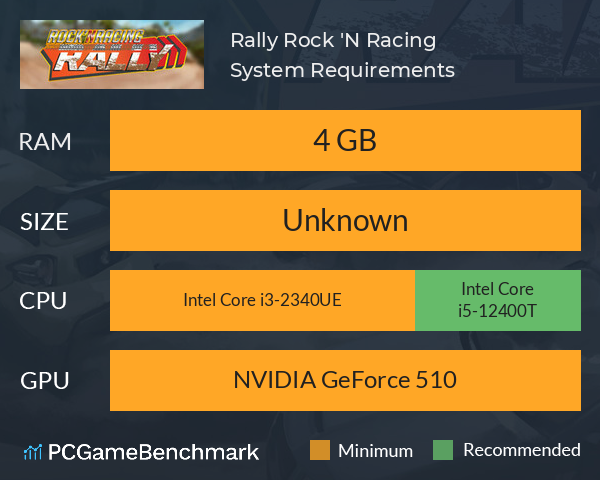 Rally Rock 'N Racing System Requirements PC Graph - Can I Run Rally Rock 'N Racing