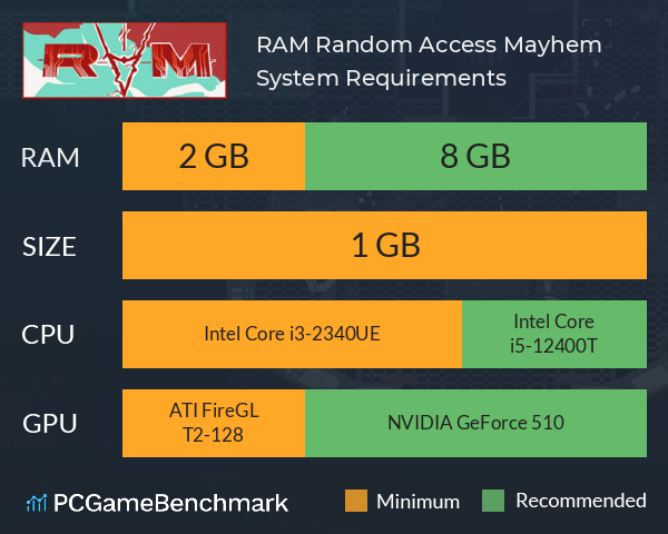 RAM: Random Access Mayhem System Requirements PC Graph - Can I Run RAM: Random Access Mayhem