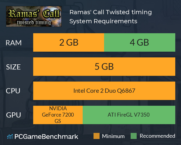 Ramas' Call: Twisted timing System Requirements PC Graph - Can I Run Ramas' Call: Twisted timing