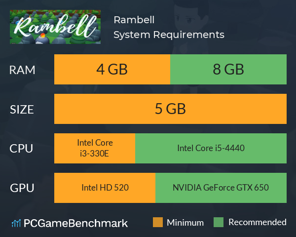 Rambell System Requirements PC Graph - Can I Run Rambell