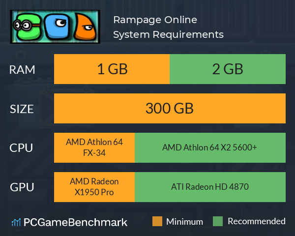 Rampage Online System Requirements PC Graph - Can I Run Rampage Online