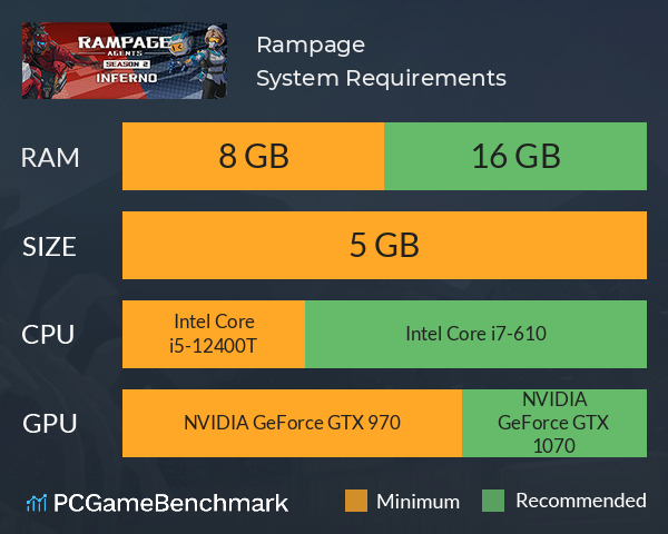 Rampage System Requirements PC Graph - Can I Run Rampage