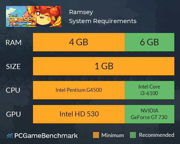 Ramsey System Requirements PC Graph - Can I Run Ramsey