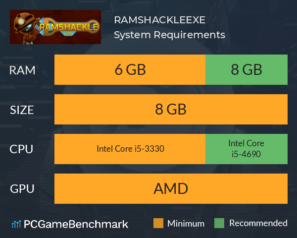 RAMSHACKLE.EXE System Requirements PC Graph - Can I Run RAMSHACKLE.EXE