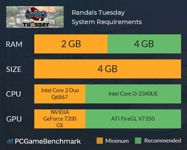 Randal´s Tuesday System Requirements PC Graph - Can I Run Randal´s Tuesday