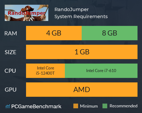 RandoJumper System Requirements PC Graph - Can I Run RandoJumper