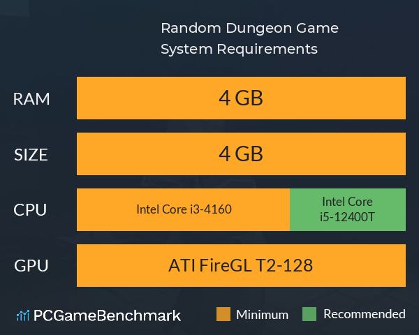 Random Dungeon Game System Requirements PC Graph - Can I Run Random Dungeon Game