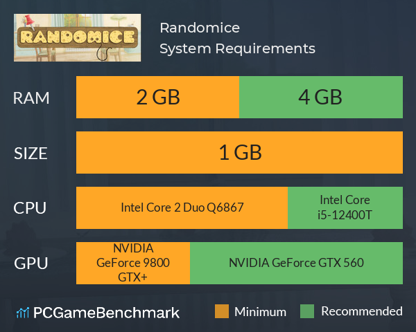 Randomice System Requirements PC Graph - Can I Run Randomice