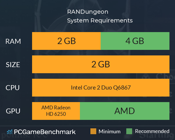 RANDungeon System Requirements PC Graph - Can I Run RANDungeon