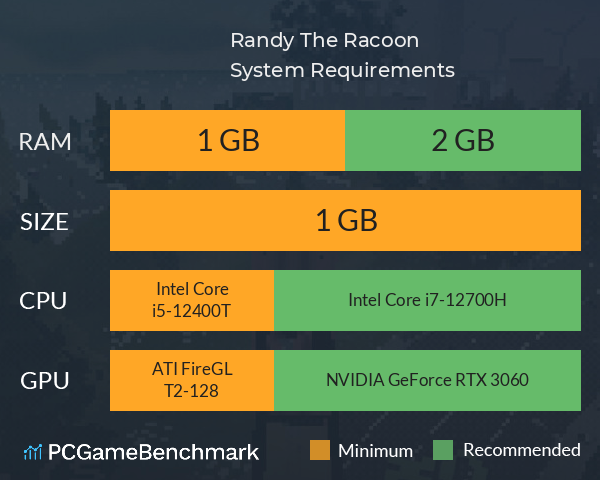 Randy The Racoon System Requirements PC Graph - Can I Run Randy The Racoon