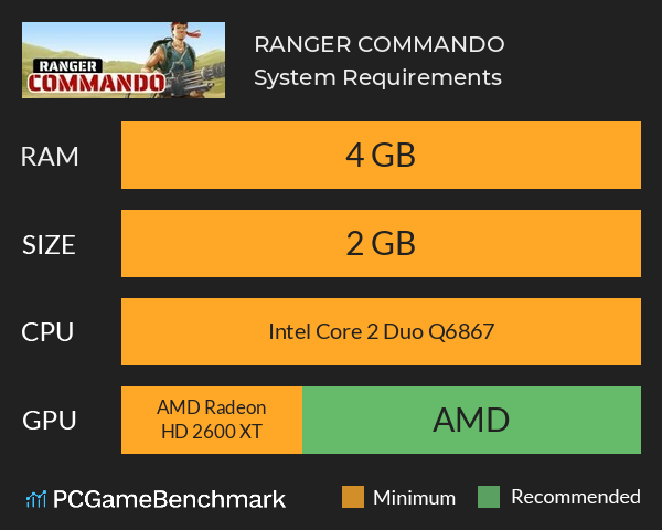 RANGER COMMANDO System Requirements PC Graph - Can I Run RANGER COMMANDO