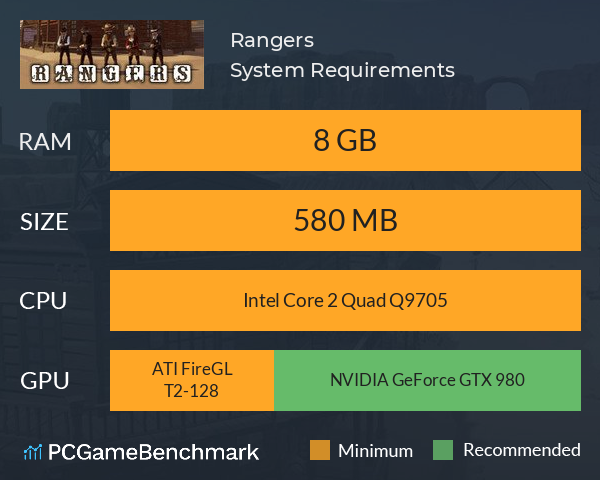 Rangers System Requirements PC Graph - Can I Run Rangers