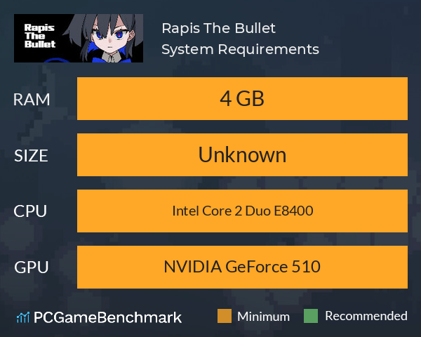 Rapis The Bullet System Requirements PC Graph - Can I Run Rapis The Bullet