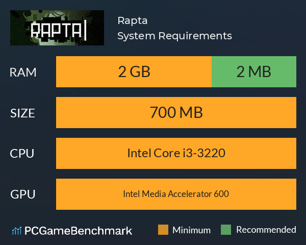 Rapta System Requirements PC Graph - Can I Run Rapta