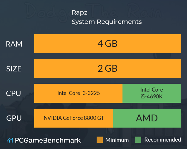 Rapz! System Requirements PC Graph - Can I Run Rapz!