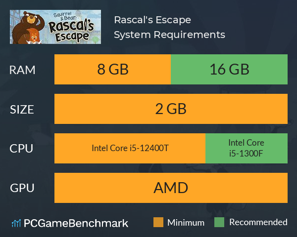 Rascal's Escape System Requirements PC Graph - Can I Run Rascal's Escape