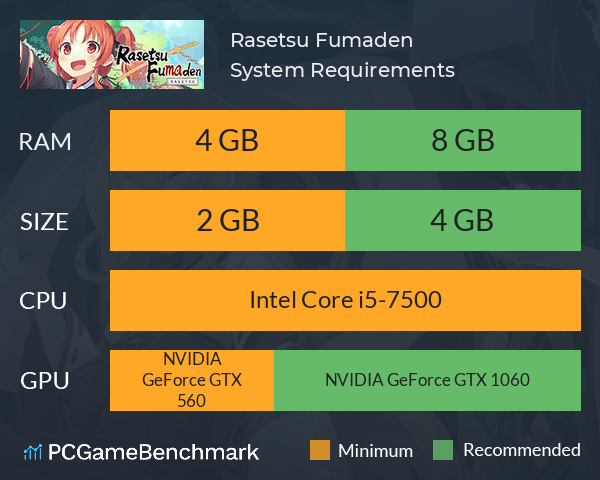 Rasetsu Fumaden System Requirements PC Graph - Can I Run Rasetsu Fumaden