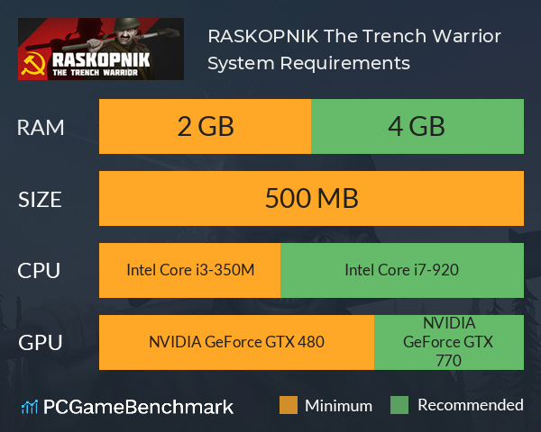 RASKOPNIK: The Trench Warrior System Requirements PC Graph - Can I Run RASKOPNIK: The Trench Warrior