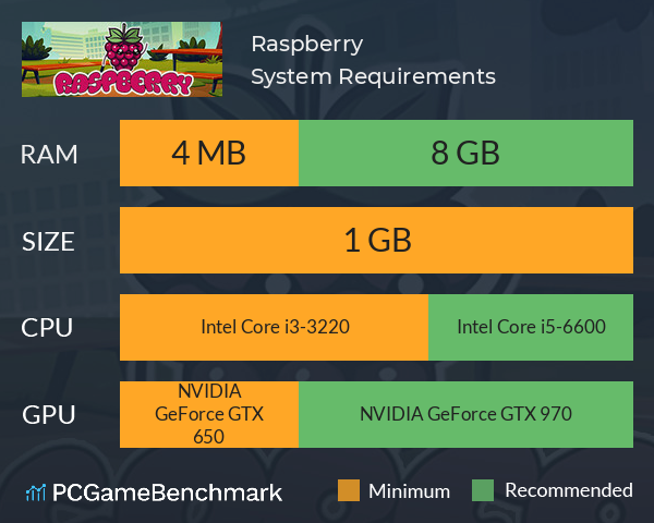 Raspberry System Requirements PC Graph - Can I Run Raspberry