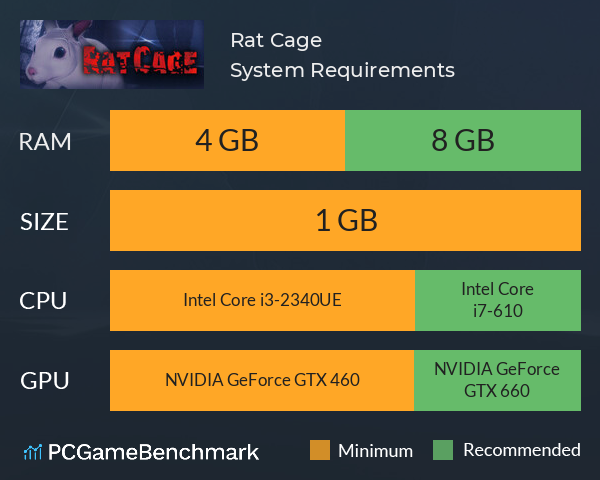 Rat Cage System Requirements PC Graph - Can I Run Rat Cage