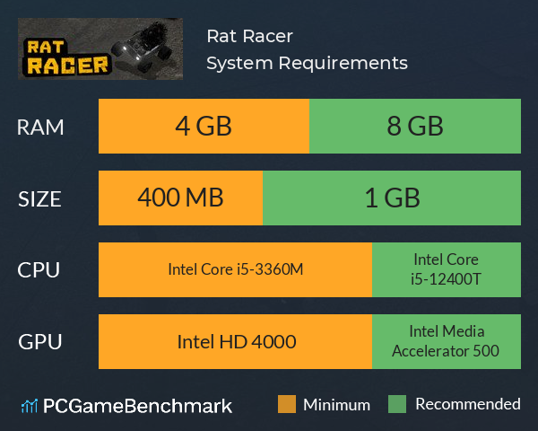 Rat Racer System Requirements PC Graph - Can I Run Rat Racer