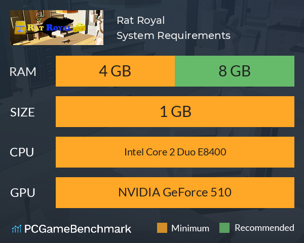 Rat Royal System Requirements PC Graph - Can I Run Rat Royal