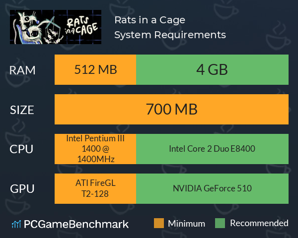 Rats in a Cage System Requirements PC Graph - Can I Run Rats in a Cage