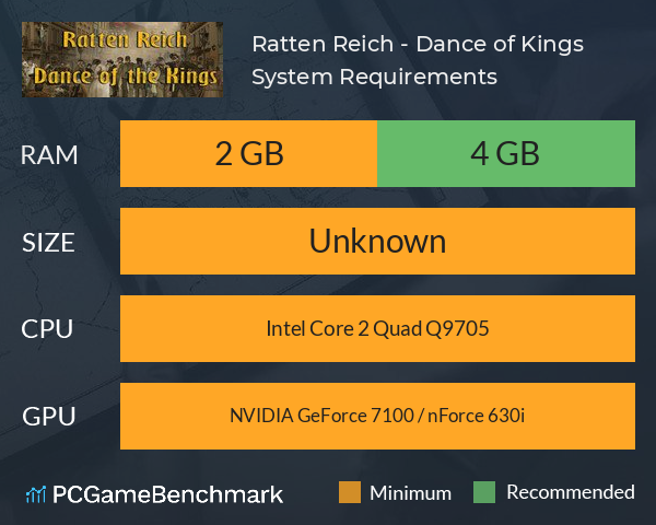 Ratten Reich - Dance of Kings System Requirements PC Graph - Can I Run Ratten Reich - Dance of Kings