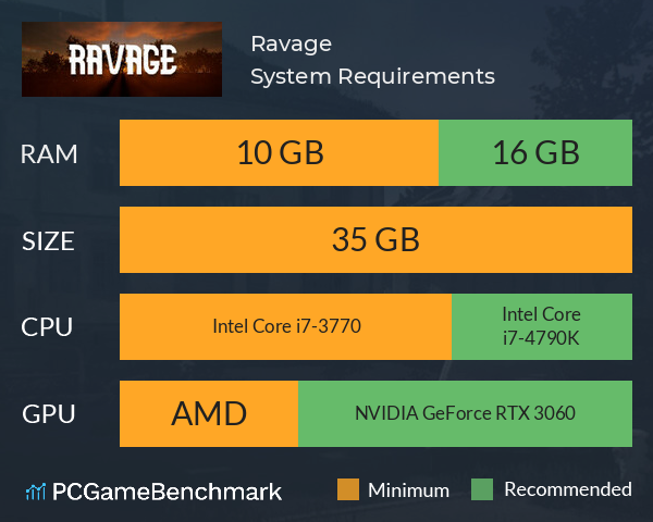 Ravage System Requirements PC Graph - Can I Run Ravage