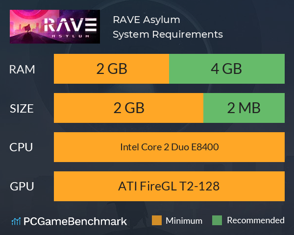 RAVE Asylum System Requirements PC Graph - Can I Run RAVE Asylum