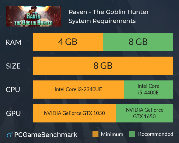 Raven - The Goblin Hunter System Requirements PC Graph - Can I Run Raven - The Goblin Hunter