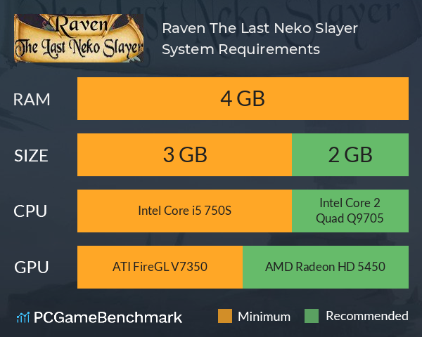 Raven: The Last Neko Slayer System Requirements PC Graph - Can I Run Raven: The Last Neko Slayer