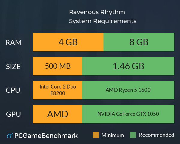 Ravenous Rhythm System Requirements PC Graph - Can I Run Ravenous Rhythm